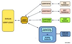 Делаем аналоговый шлюз в ADN Systems DMR Server